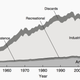 Reconstructed catches for all countries in the world, plus High Seas, by large-scale (industrial) and small-scale sectors (artisanal, subsistence, recreational), with discards (overwhelmingly from industrial fisheries) presented separately.